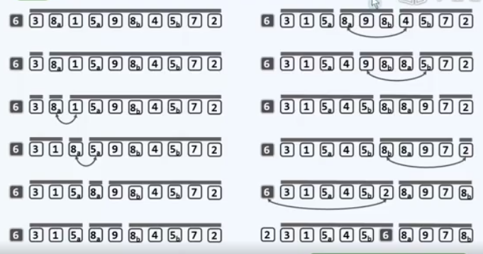Data Structure Chapter 12 Sort (Quick Sort Hill Sort) - Programmer Sought