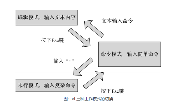 Linux--目录和文件管理（Linux的目录结构+查看及检索文件+备份及恢复文档+文本编辑器vi/vim）weixin47153988的博客-