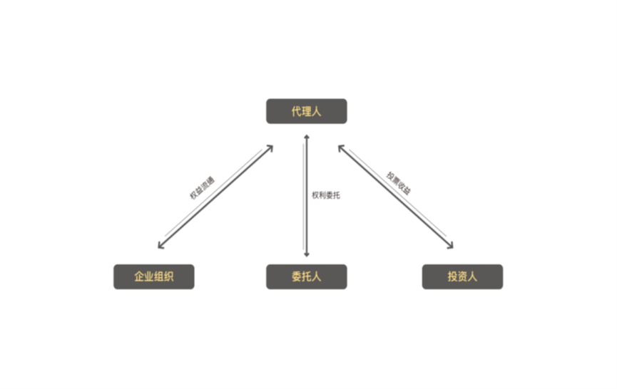 POW到POS，staking如何铺设链圈新生态drepfoundation的博客-