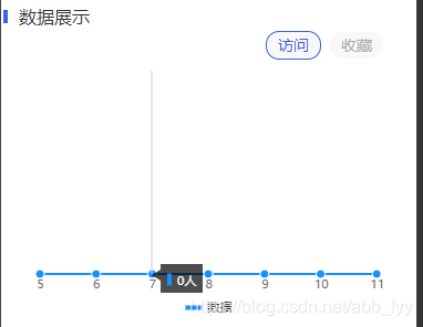 U Rgraph u-chart图表使用记录(折线图)_ucharts 折线图-CSDN博客