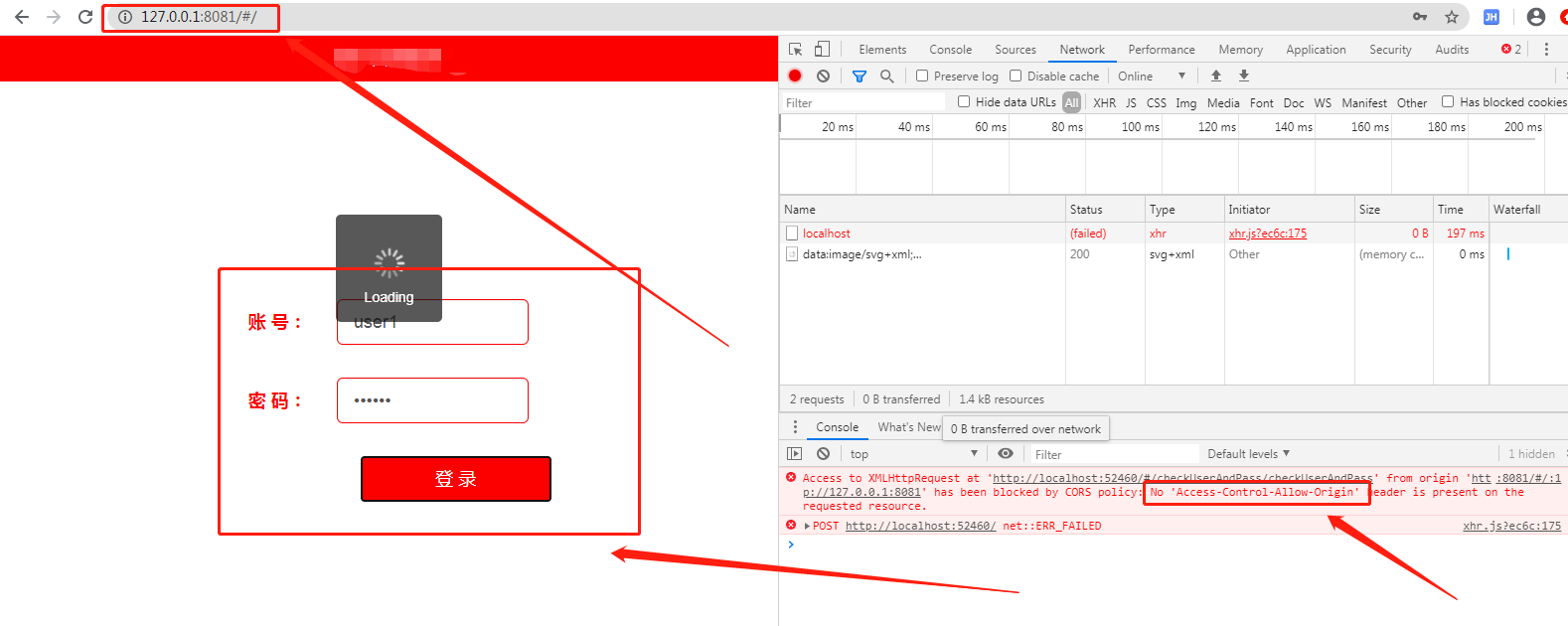 swagger behind nginx allow access control origin