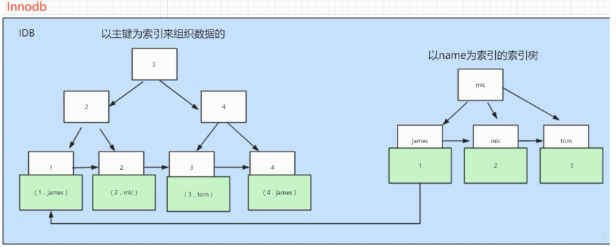 【MySQL小知识/常识】：您应该知道的MySQL的那些事儿Think-Yang-