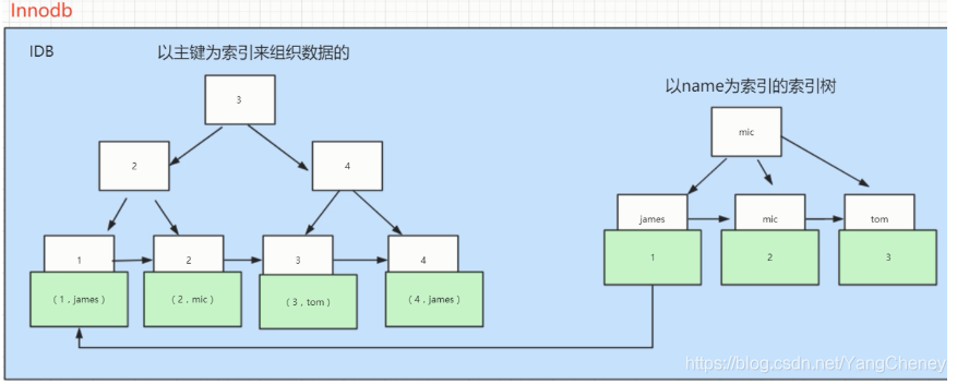【MySQL小知识/常识】:您应该知道的MySQL的那些事儿Think-Yang-