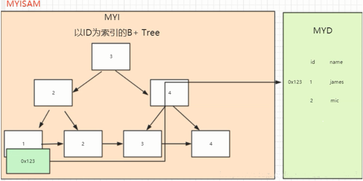 【MySQL小知识/常识】：您应该知道的MySQL的那些事儿Think-Yang-