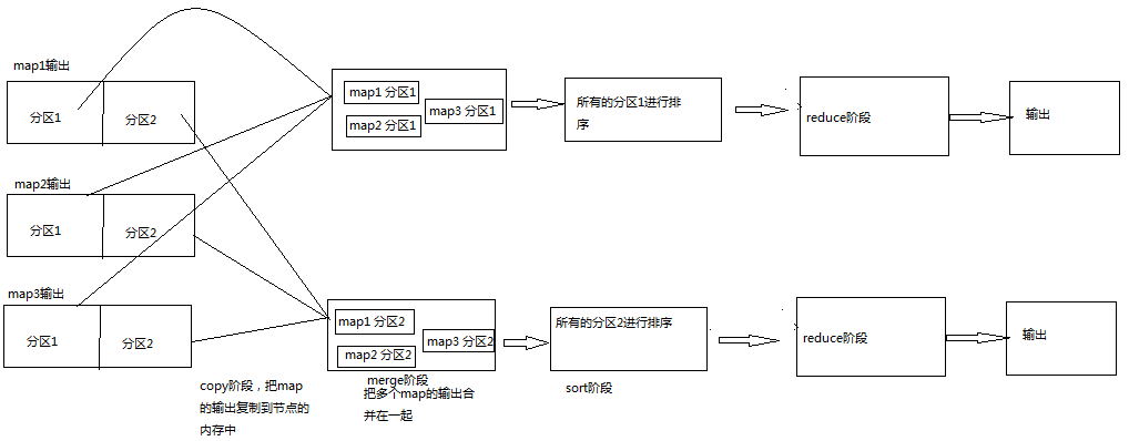 mr源码解析