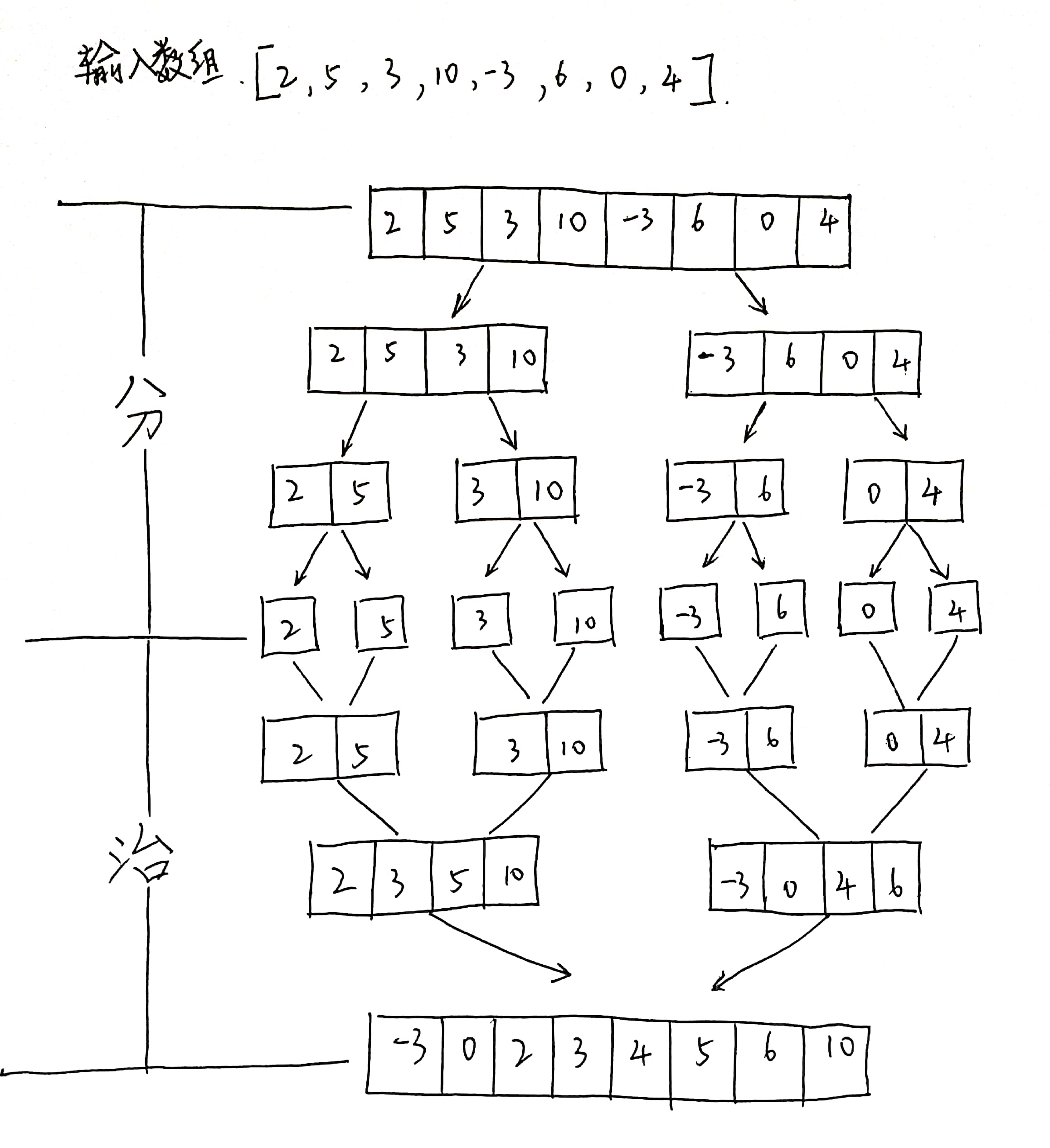 day20——归并排序学习qq42662568的博客-