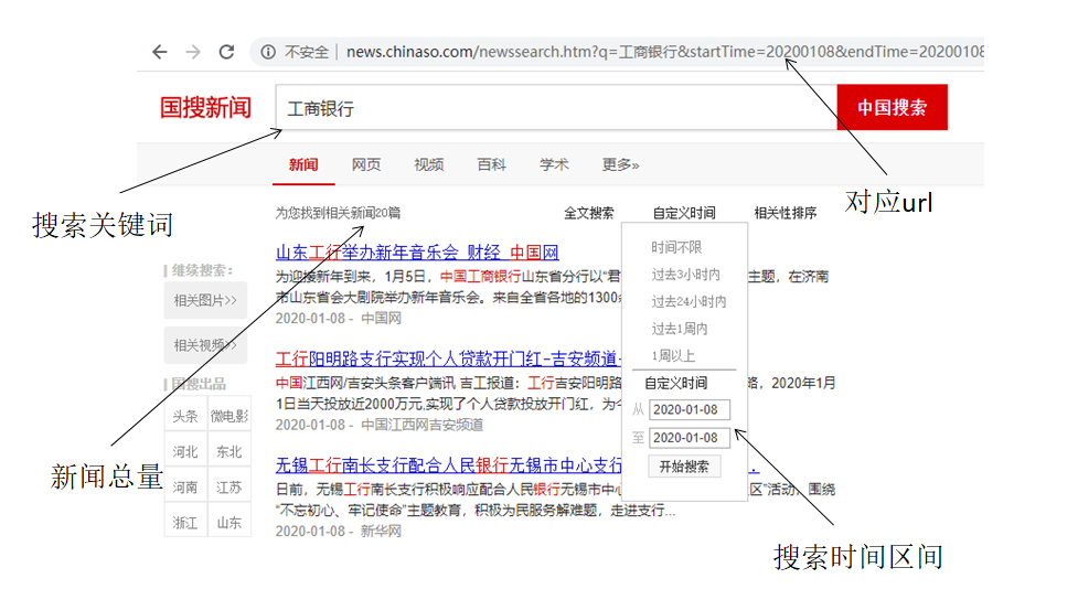 Python爬虫实例：新闻总量爬取chandlerscut的博客-