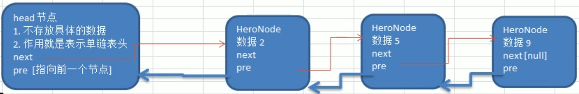 双向链表示意图