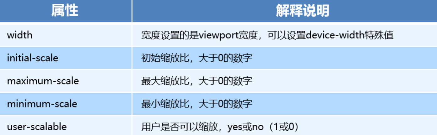 趁面试凉凉整理篇长文移动端适配布局丫丫惊T.TMyself'sImapBox-
