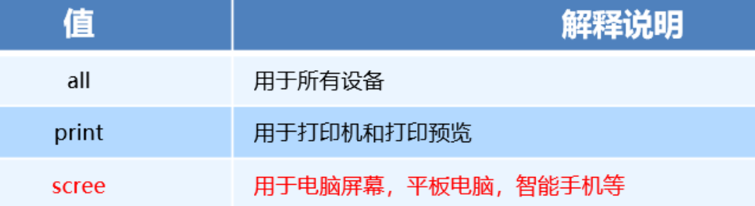 趁面试凉凉整理篇长文移动端适配布局丫丫惊T.TMyself'sImapBox-