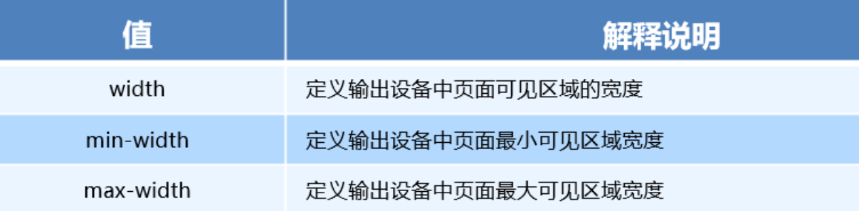 趁面试凉凉整理篇长文移动端适配布局丫丫惊T.TMyself'sImapBox-