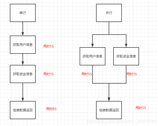 Callable实践