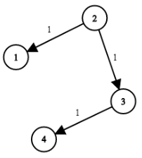 LeetCode 743. 网络延迟时间（最短路径）