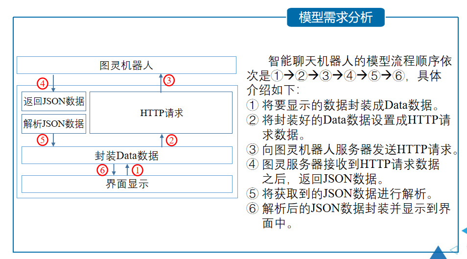 AndroidStudio实现智能聊天机器人【阶段案例】qq42257666的博客-