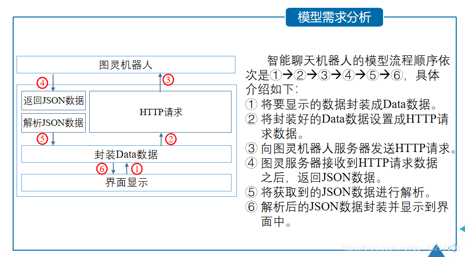 AndroidStudio实现智能聊天机器人【阶段案例】qq42257666的博客-