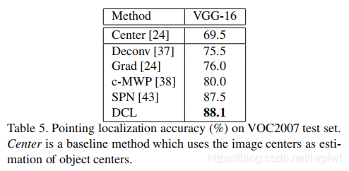 论文笔记21--(细粒度识别)DestructionandConstructionLearningforFine-grainedImageRecognition对角巷-