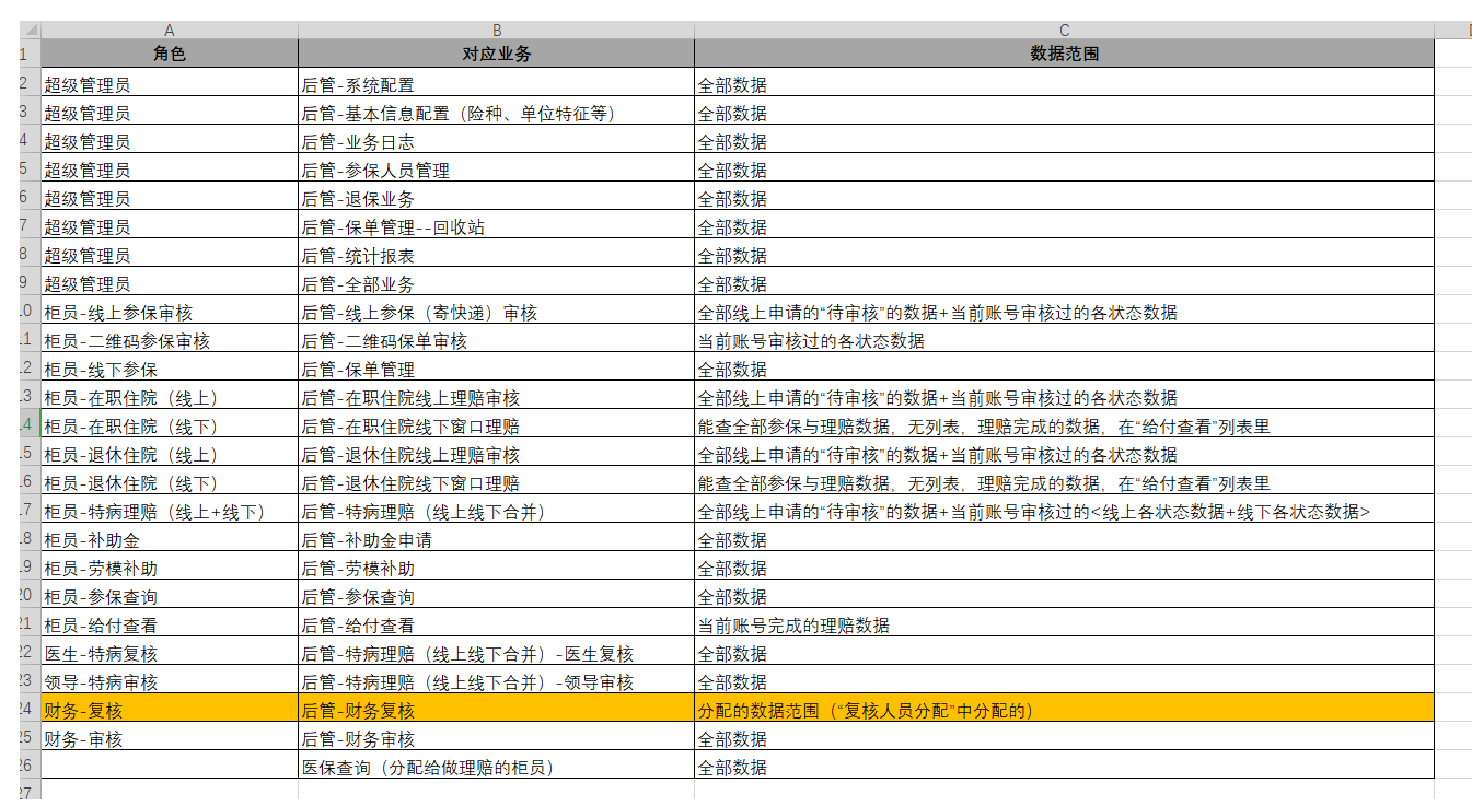 产品文档如何说清楚产品业务？关注这几点就够了