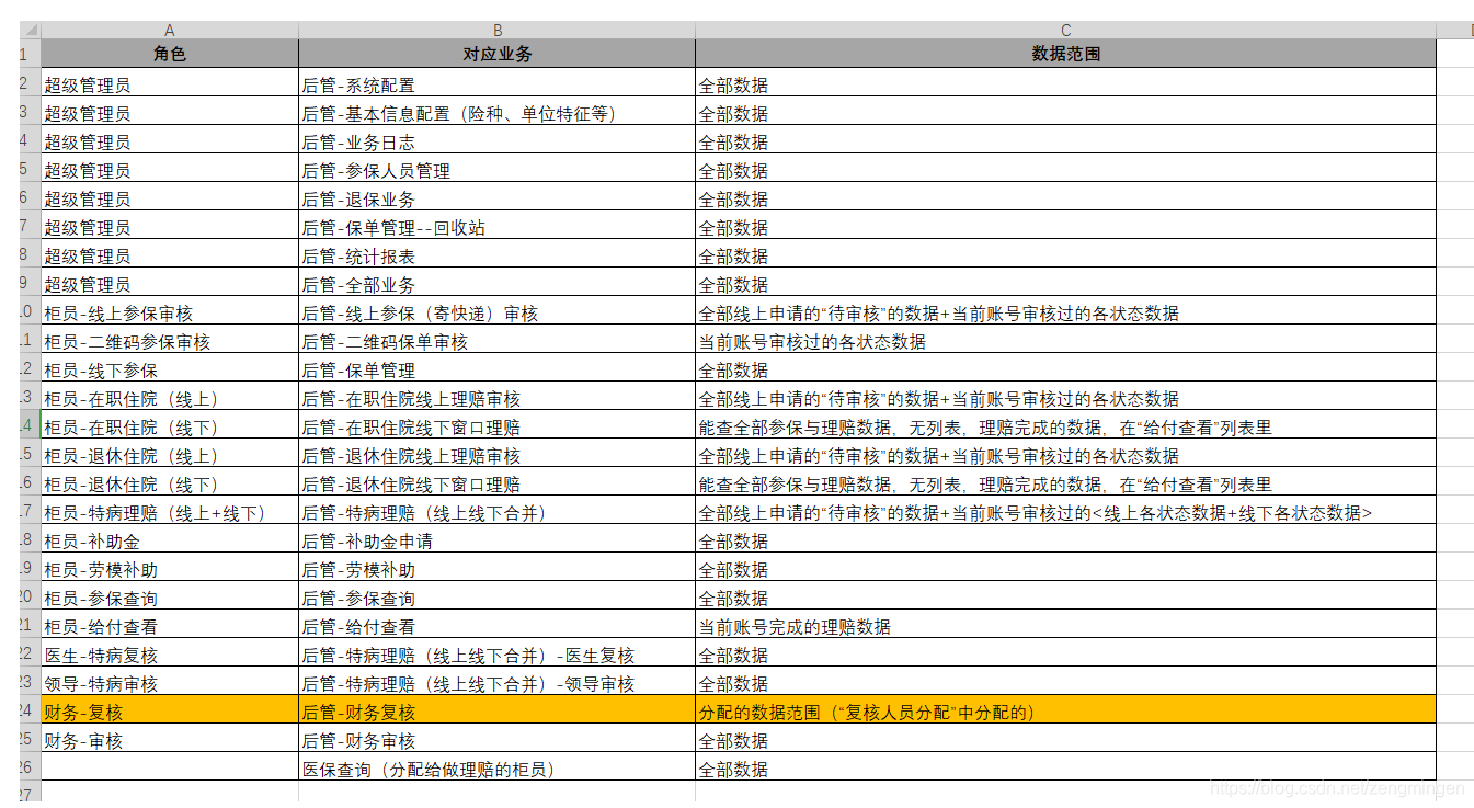 产品文档如何说清楚产品业务？关注这几点就够了