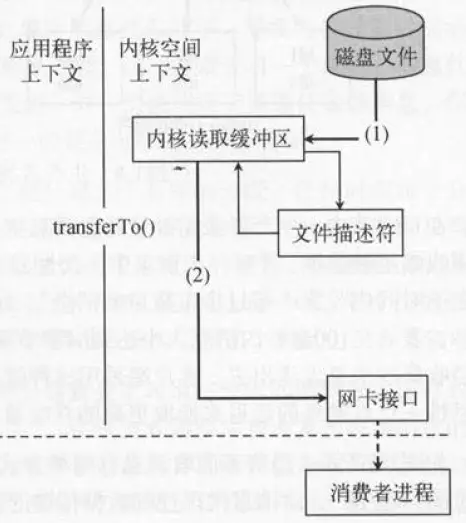 Kafka_Kafka速度为什么那么快