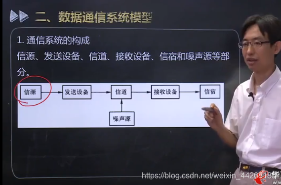 计算机网络原理知识点汇总--物理层weixin44268185的博客-