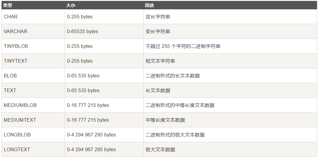 MySQL数据库-笔记02【创建数据库与数据表、数据类型与类型选择、增删改查、6种约束概念与举例(主键约束、自增约束、唯一约束、非空约束、默认约束、外键约束)】卢已好运哒~-