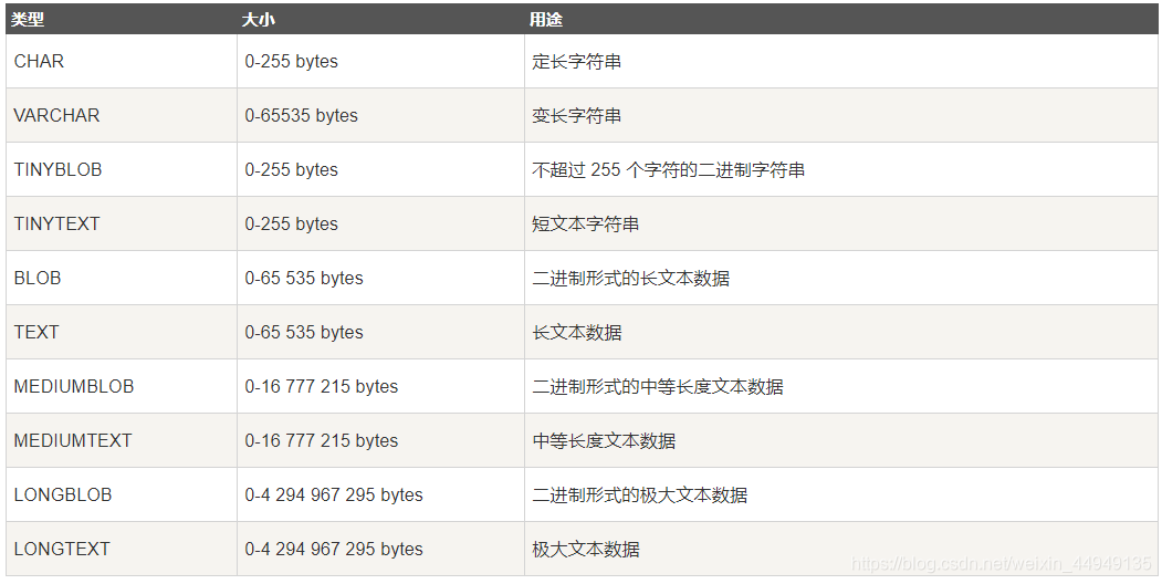 MySQL数据库-笔记02【创建数据库与数据表、数据类型与类型选择、增删改查、6种约束概念与举例(主键约束、自增约束、唯一约束、非空约束、默认约束、外键约束)】卢已好运哒~-