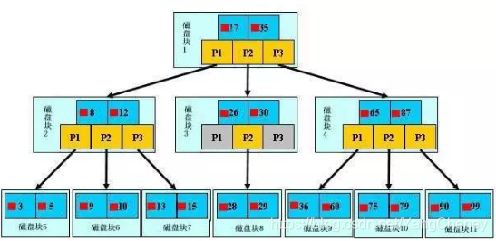 【MySQL小知识/常识】:您应该知道的MySQL的那些事儿Think-Yang-