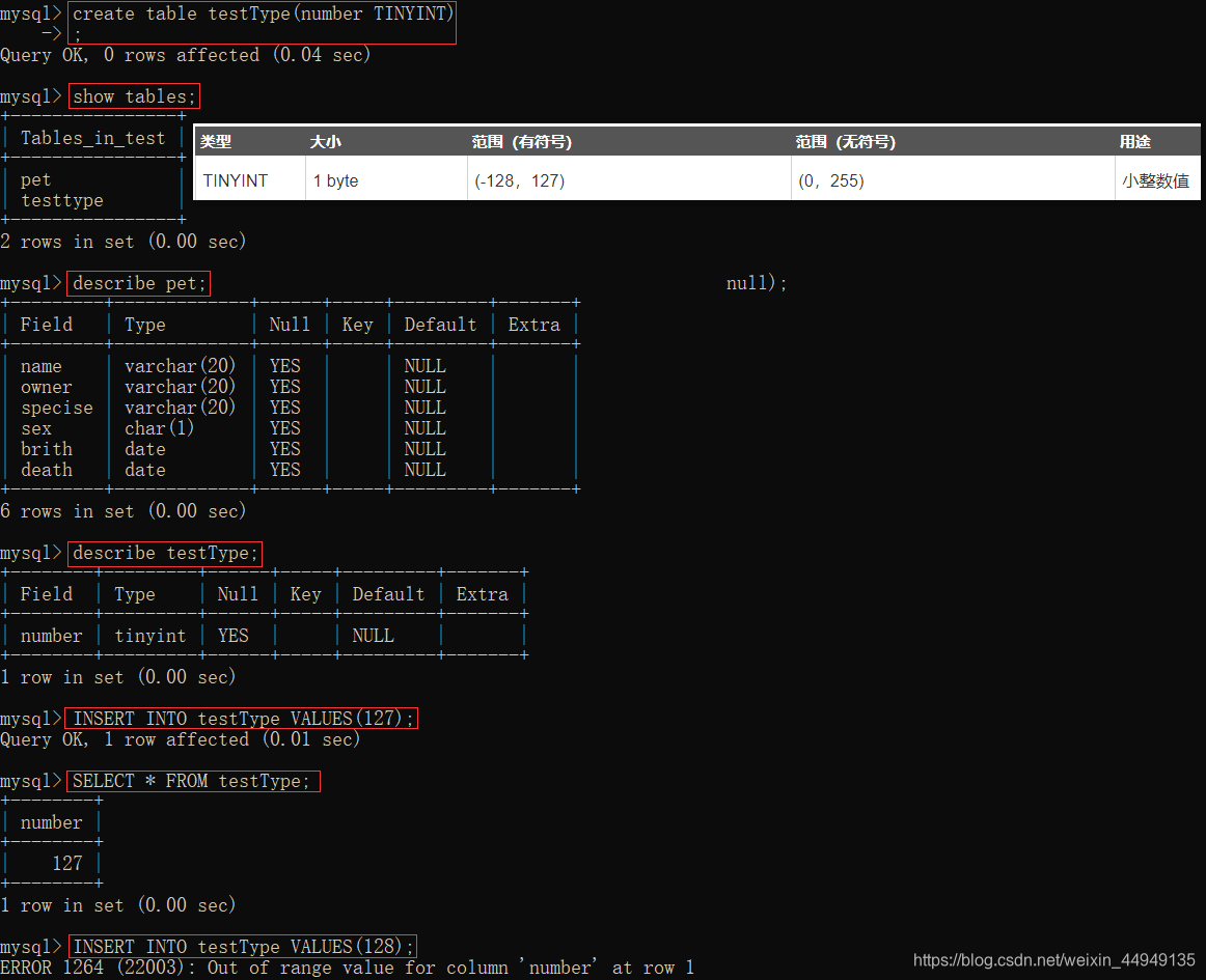 MySQL数据库-笔记02【创建数据库与数据表、数据类型与类型选择、增删改查、6种约束概念与举例(主键约束、自增约束、唯一约束、非空约束、默认约束、外键约束)】卢已好运哒~-