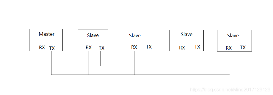 51单片机串口多机通信的原理与编程实现