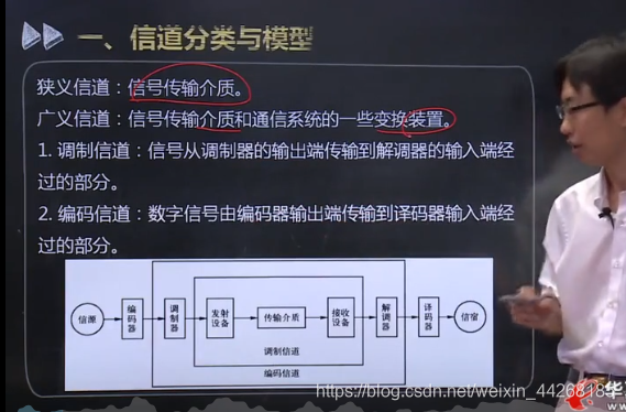 计算机网络原理知识点汇总--物理层weixin44268185的博客-