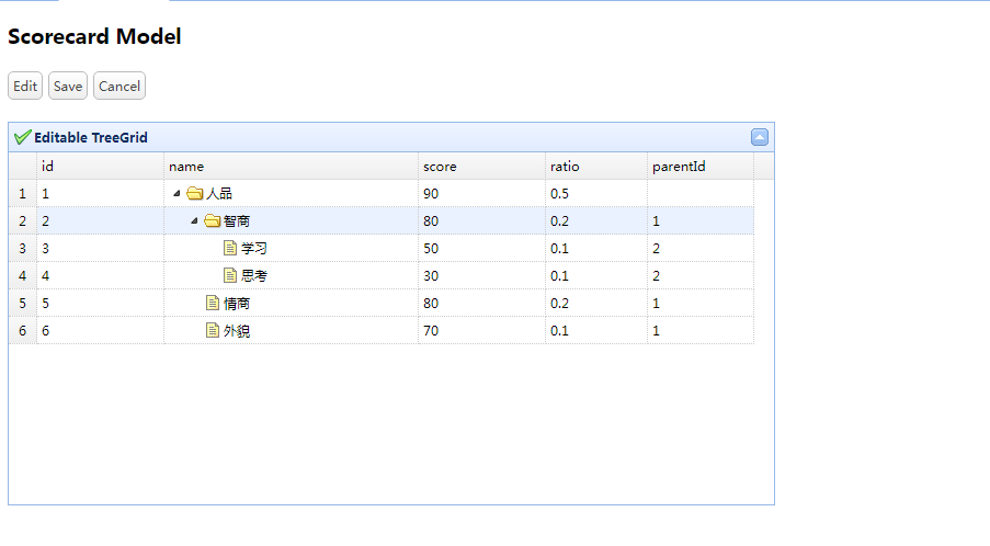 Treegrid查询后台数据进行树形展示 Wcxy Study的博客 Csdn博客