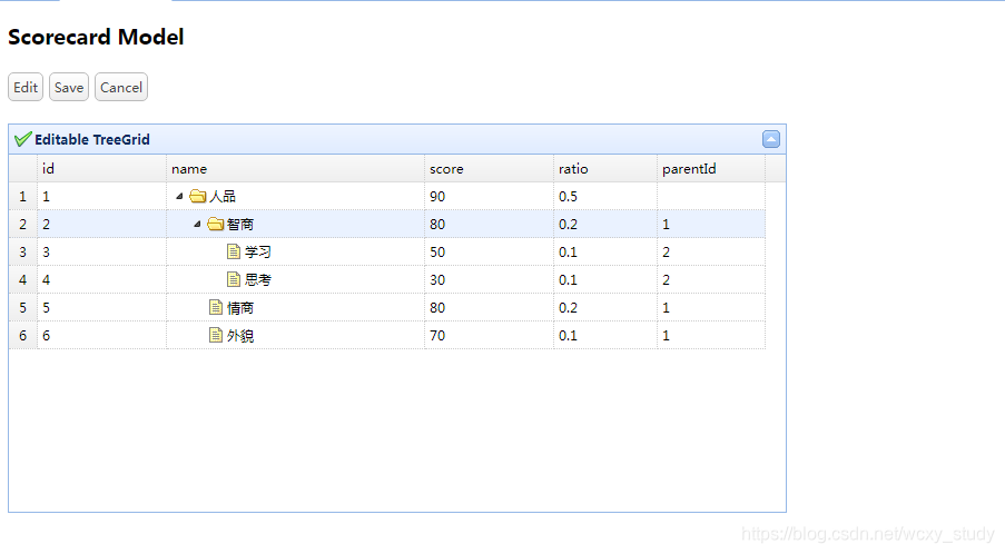 Treegrid查询后台数据进行树形展示 Wcxy Study的博客 Csdn博客 Treegrid查询后台数据进行树形展示 Wcxy Study的博客 Csdn博客