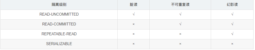 【MySQL小知识/常识】：您应该知道的MySQL的那些事儿Think-Yang-