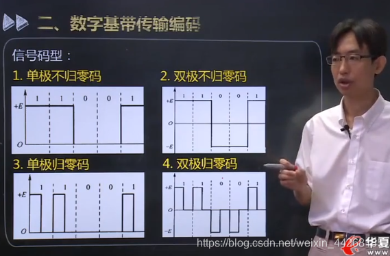 计算机网络原理知识点汇总--物理层weixin44268185的博客-
