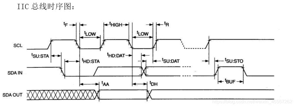 STM32F103EEPROM24C02实验weixin46567262的博客-