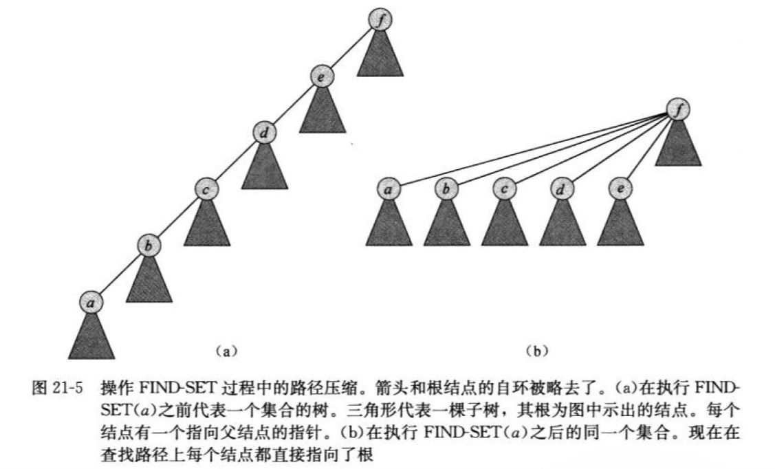 并查集的两种启发式策略优化weixin44164489的博客-