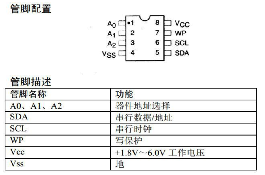 STM32F103EEPROM24C02实验weixin46567262的博客-