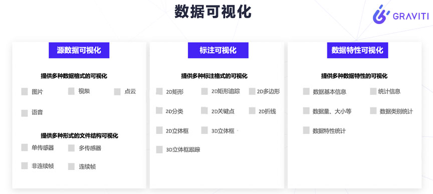 数据集管理的可视化——现在与未来graviti的博客-