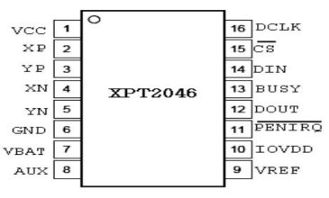XPT2046 touch screen experiment process detailed explanation and STM32 ...