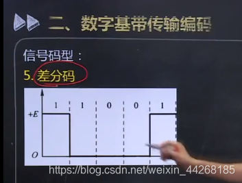计算机网络原理知识点汇总--物理层weixin44268185的博客-
