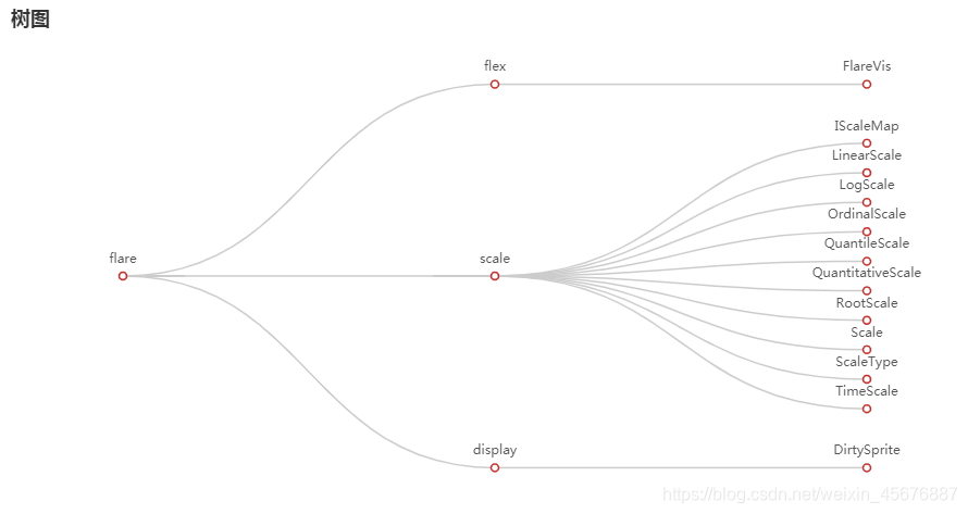 pyecharts在数据可视化中的应用(二)weixin45676887的博客-