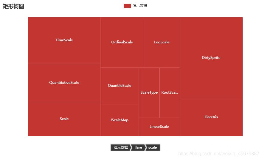pyecharts在数据可视化中的应用(二)weixin45676887的博客-