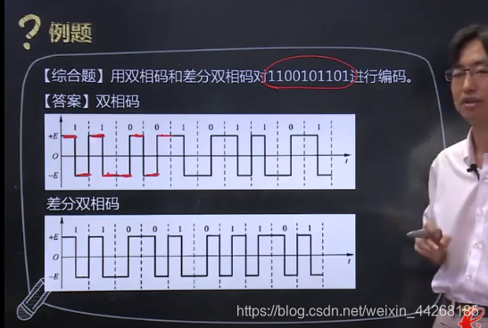 计算机网络原理知识点汇总--物理层weixin44268185的博客-