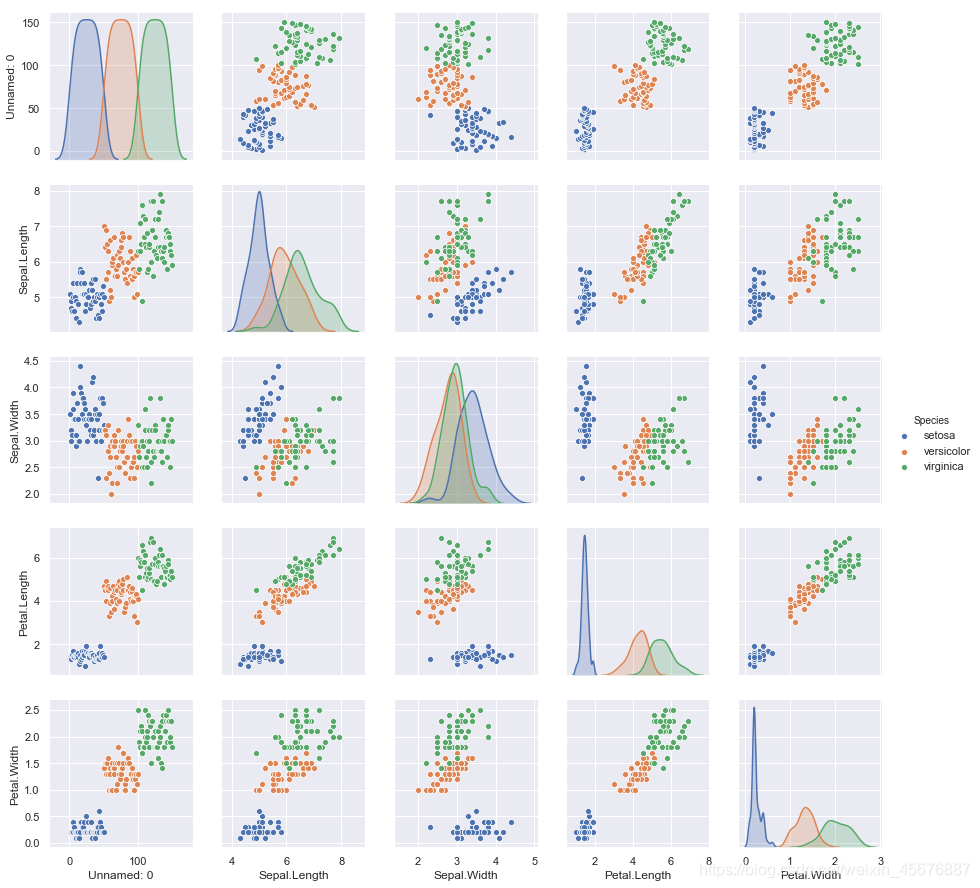 pyecharts在数据可视化中的应用(二)weixin45676887的博客-