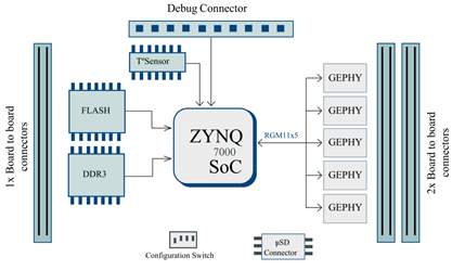 SoC-e——为客户的关键系统提供一种经过现场验证的TSN技术（二）weixin47677928的博客-