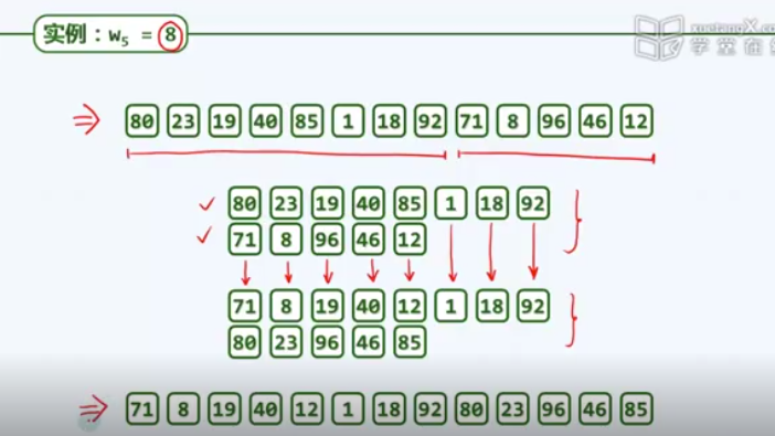 Data Structure Chapter 12 Sort (Quick Sort Hill Sort) - Programmer Sought