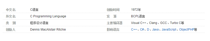 C语言的简介