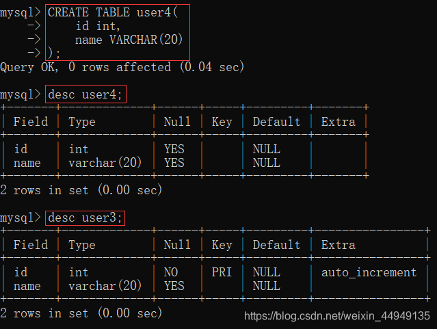 MySQL数据库-笔记02【创建数据库与数据表、数据类型与类型选择、增删改查、6种约束概念与举例(主键约束、自增约束、唯一约束、非空约束、默认约束、外键约束)】卢已好运哒~-