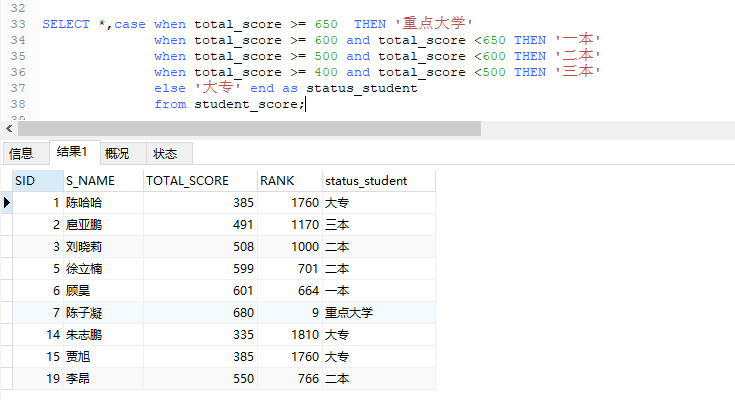 MySQL中特别实用的几种SQL语句送给大家[通俗易懂]