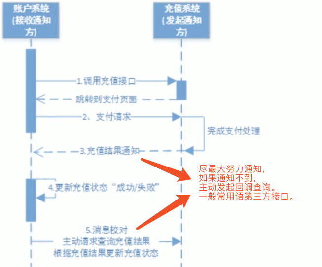 分布式事务嘿baby-